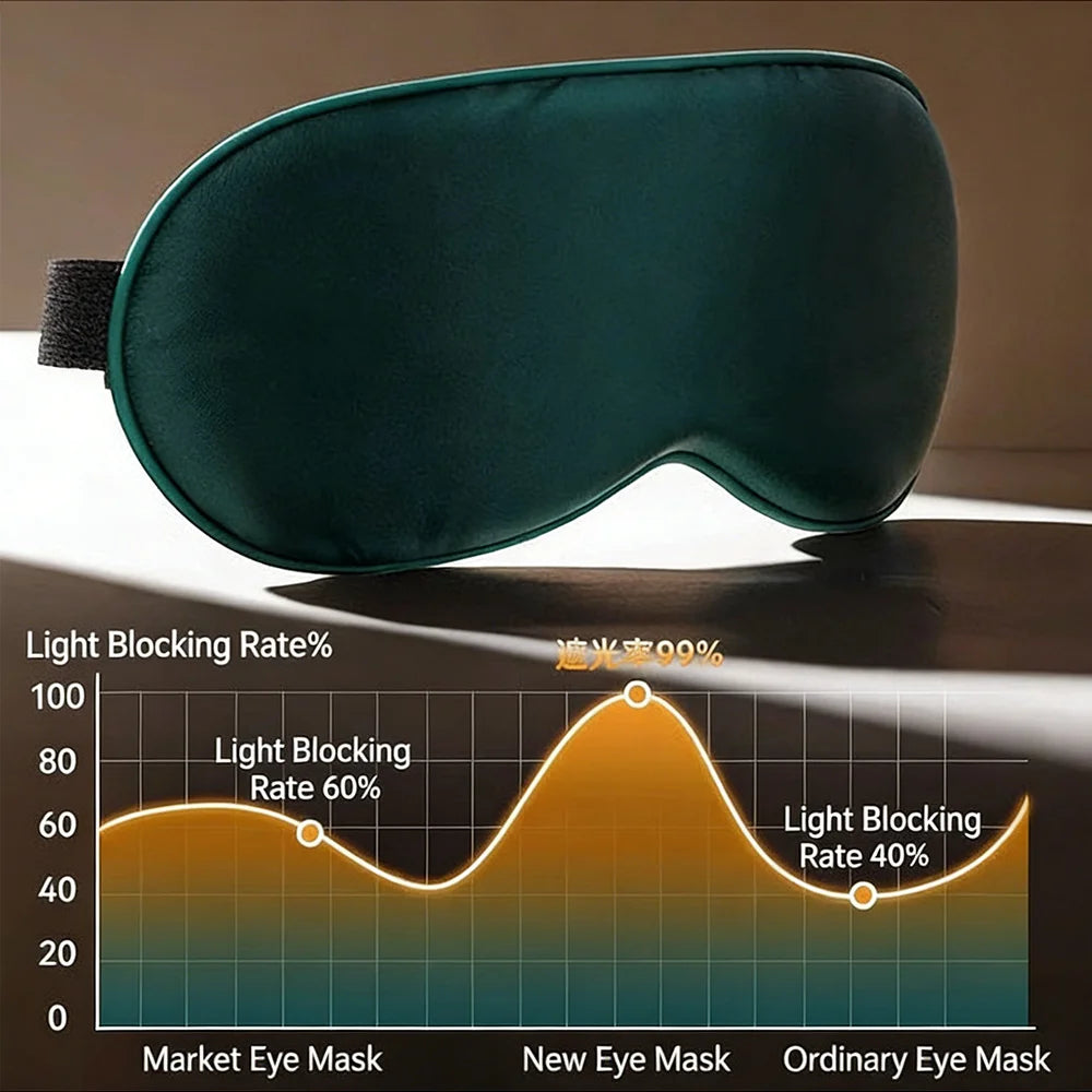 Blackout Eye Mask, Imitation Silk Sleep Eye Mask, Elastic Strap, Travel Nap Eyes Mask, Eye Protection Travel Eye Mask Help Sleep