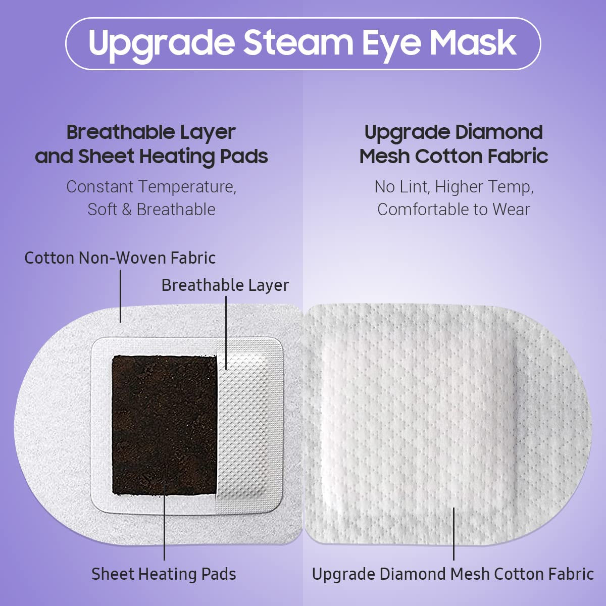Steam Eye Mask, 30 Packs Heated Eye Mask, Self Heating Disposable SPA Warm Compress for Eyes （Lavender & Unscented & Tea Tree）